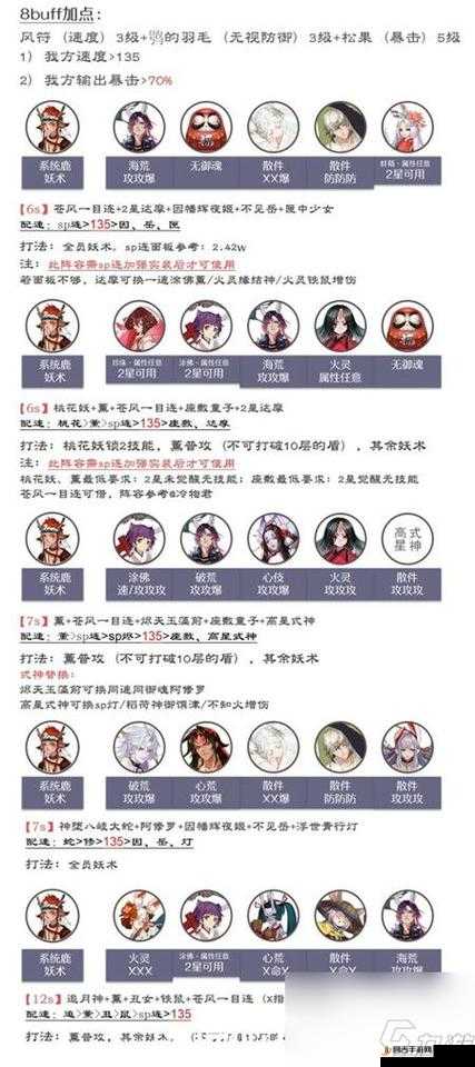 阴阳师手游大天狗阵容介绍及搭配策略