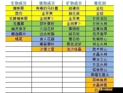 天天传奇季风舞者炼金攻略，全面解析炼金步骤与方向推荐